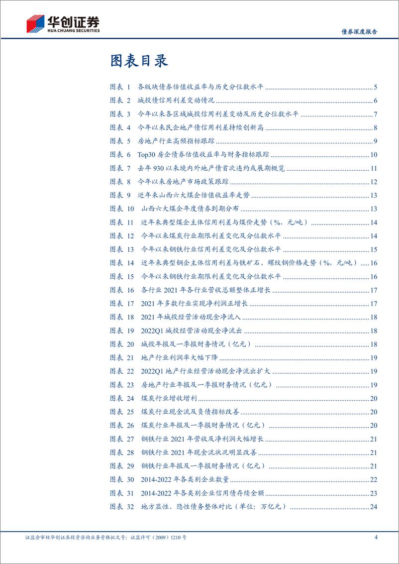 《【债券深度报告】2022年信用债中期策略报告：信用“冰与火”中的风险与机遇-20220516-华创证券-27页》 - 第5页预览图