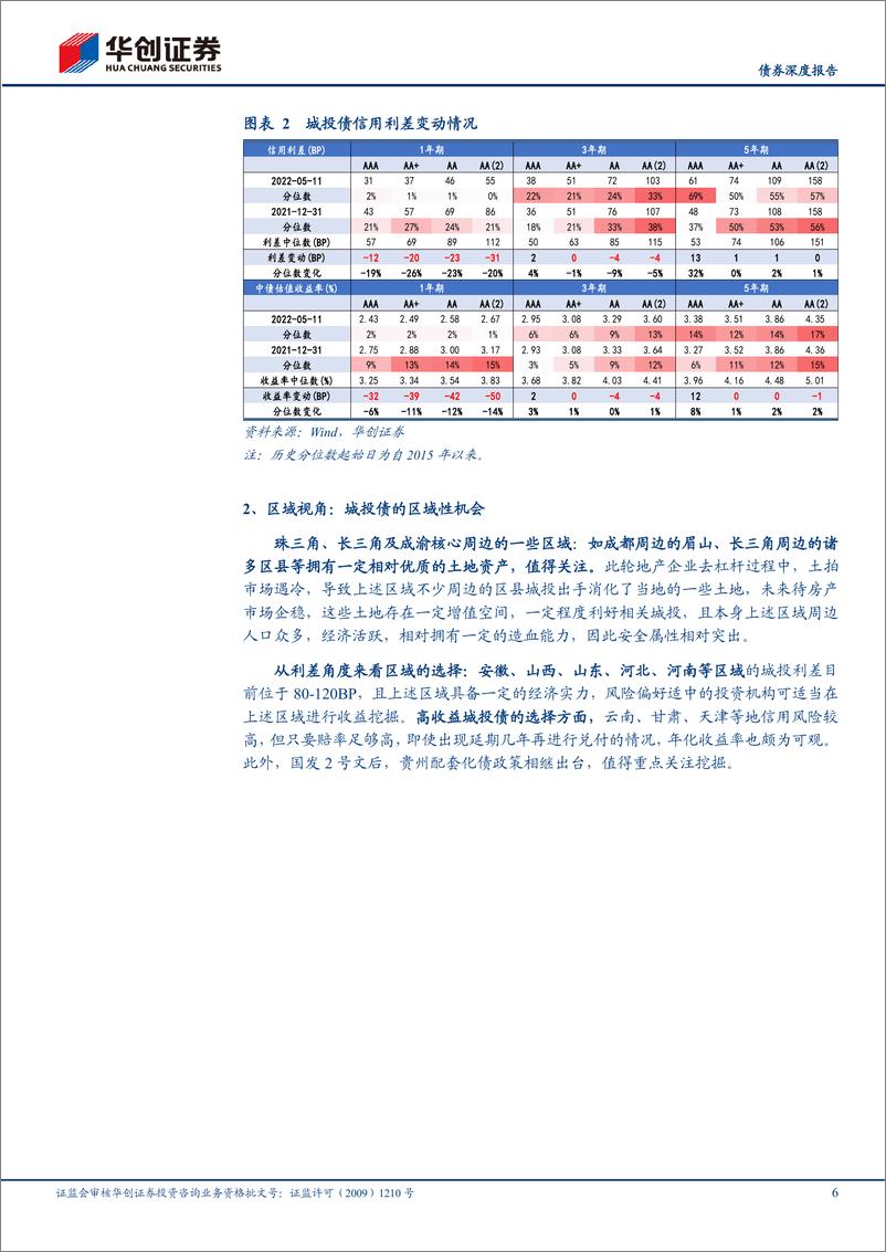 《【债券深度报告】2022年信用债中期策略报告：信用“冰与火”中的风险与机遇-20220516-华创证券-27页》 - 第7页预览图