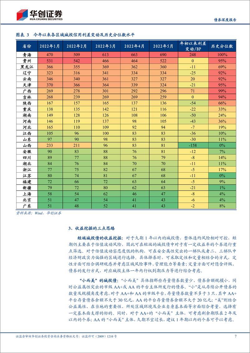 《【债券深度报告】2022年信用债中期策略报告：信用“冰与火”中的风险与机遇-20220516-华创证券-27页》 - 第8页预览图