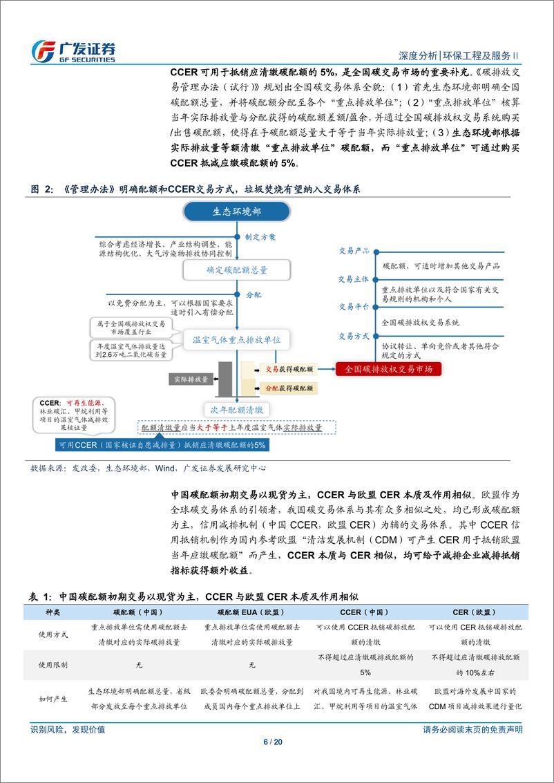 《环保工程及服务行业碳中和系列深度报告（四）：碳交易开启在即，CCER提供业绩弹性-20210620-广发证券-20页》 - 第7页预览图