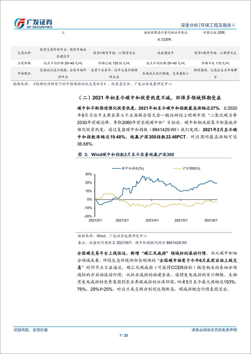 《环保工程及服务行业碳中和系列深度报告（四）：碳交易开启在即，CCER提供业绩弹性-20210620-广发证券-20页》 - 第8页预览图