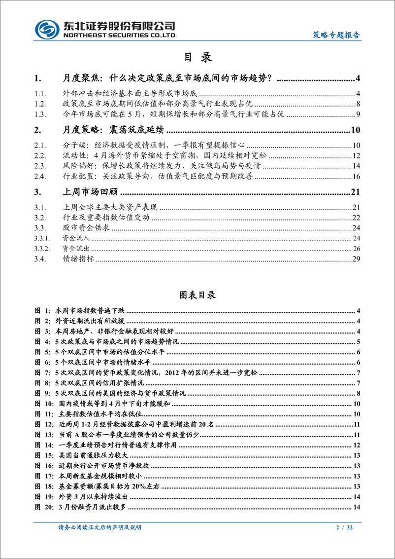 《市场底因外部冲击而成，四月延续震荡-20220327-东北证券-32页》 - 第3页预览图