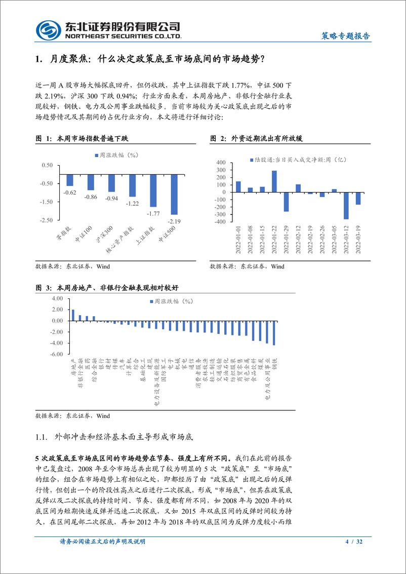 《市场底因外部冲击而成，四月延续震荡-20220327-东北证券-32页》 - 第5页预览图