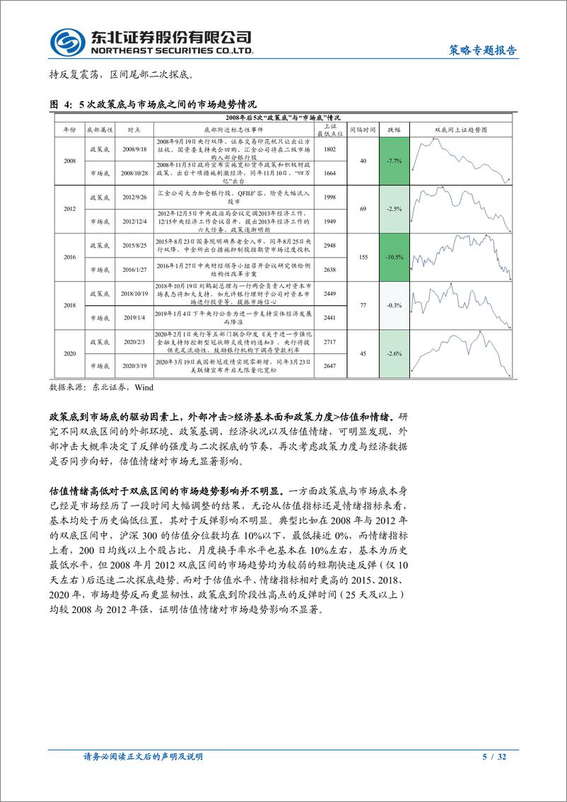 《市场底因外部冲击而成，四月延续震荡-20220327-东北证券-32页》 - 第6页预览图