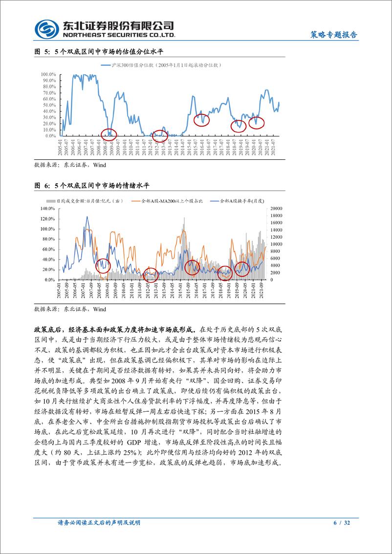 《市场底因外部冲击而成，四月延续震荡-20220327-东北证券-32页》 - 第7页预览图