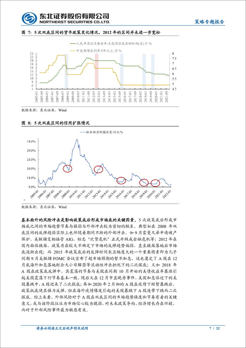 《市场底因外部冲击而成，四月延续震荡-20220327-东北证券-32页》 - 第8页预览图