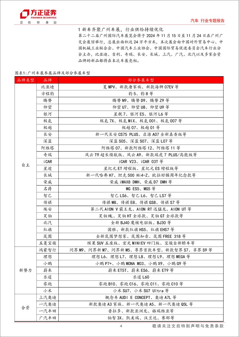 《汽车行业专题报告：广州车展开幕在即，新品齐聚蓄势待发-241113-方正证券-13页》 - 第4页预览图