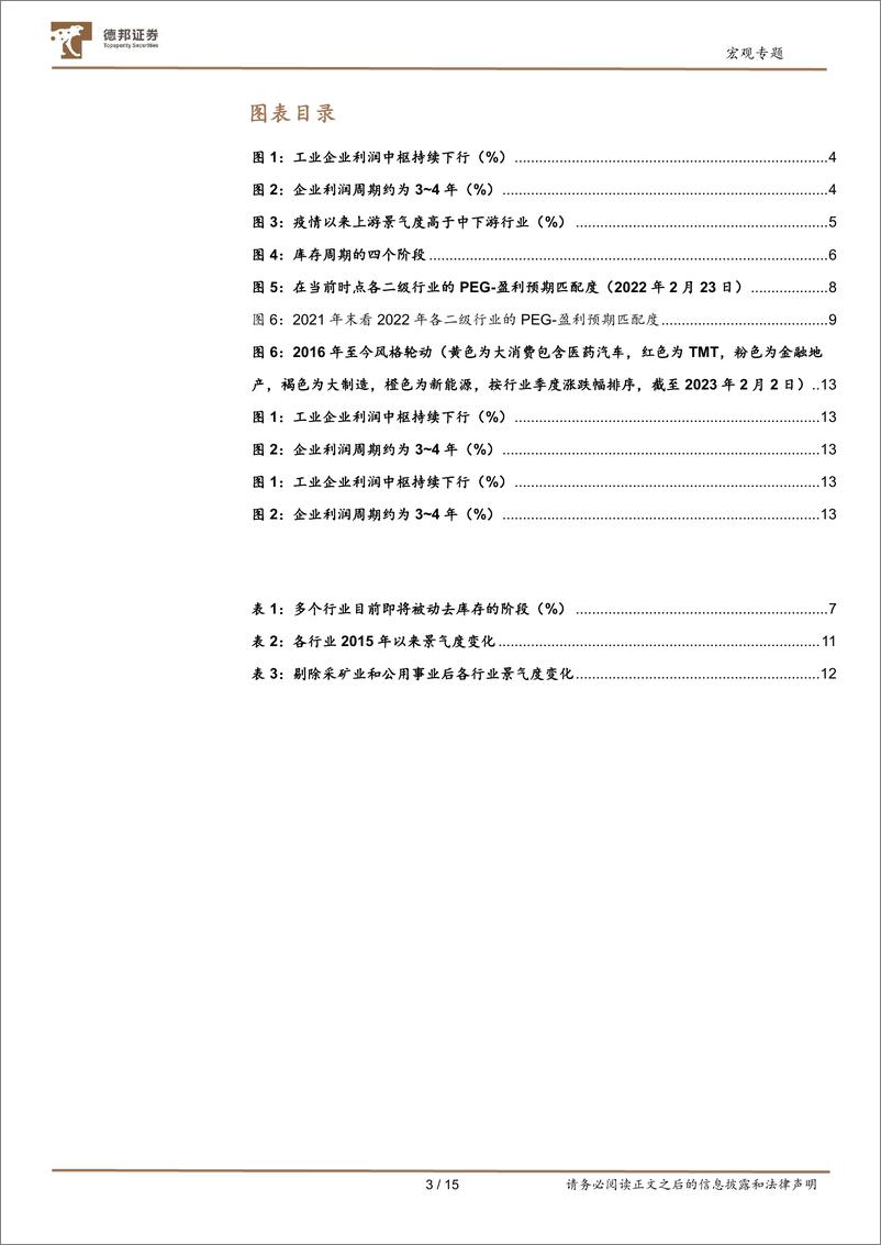 《行业投资框架系列之一：判断行业轮动方向，参考什么指标？-20230223-德邦证券-15页》 - 第4页预览图