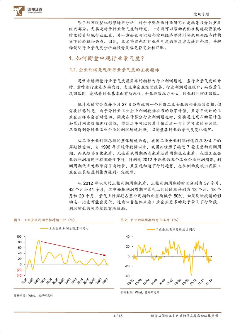 《行业投资框架系列之一：判断行业轮动方向，参考什么指标？-20230223-德邦证券-15页》 - 第5页预览图