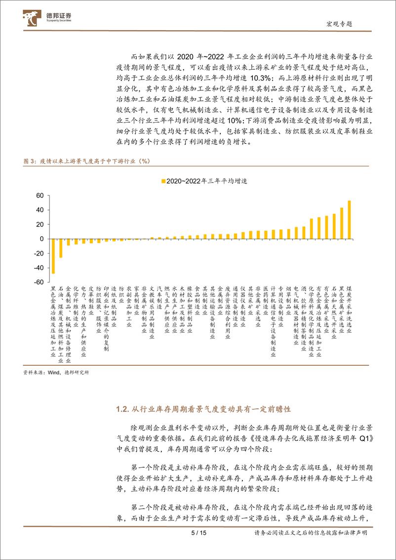 《行业投资框架系列之一：判断行业轮动方向，参考什么指标？-20230223-德邦证券-15页》 - 第6页预览图