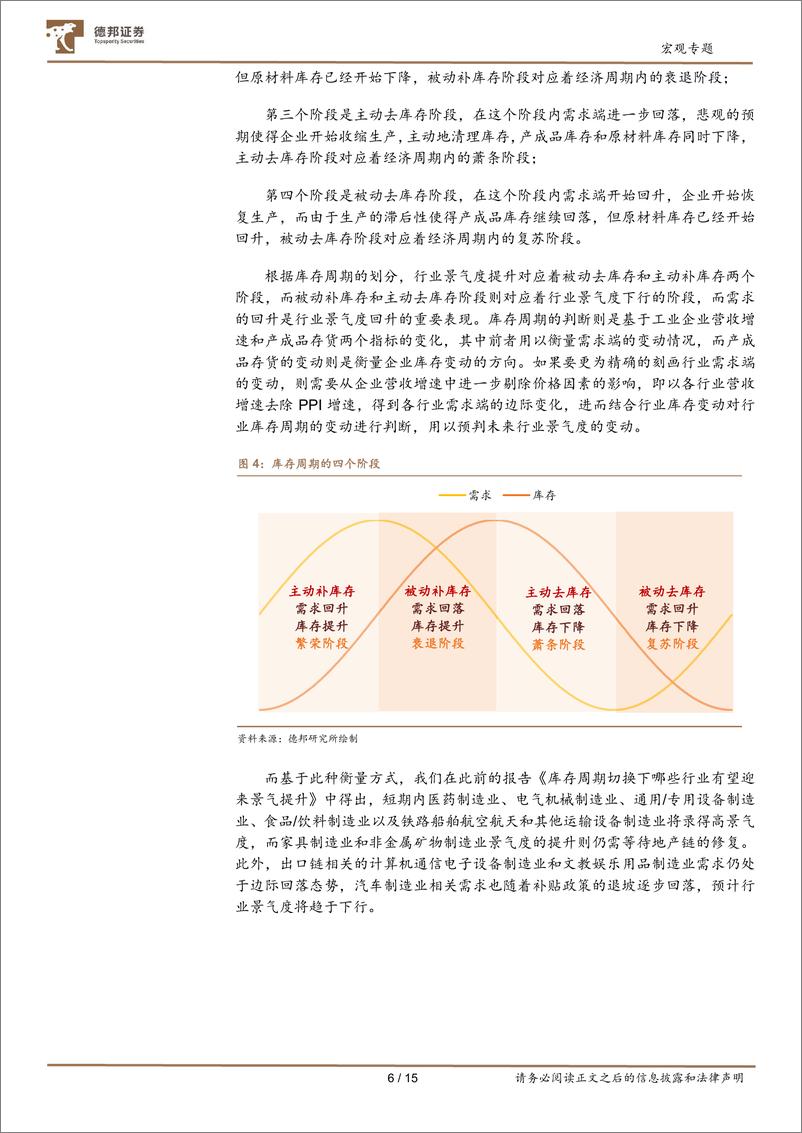 《行业投资框架系列之一：判断行业轮动方向，参考什么指标？-20230223-德邦证券-15页》 - 第7页预览图