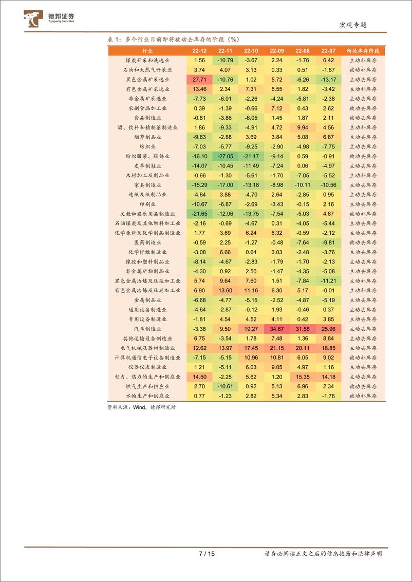 《行业投资框架系列之一：判断行业轮动方向，参考什么指标？-20230223-德邦证券-15页》 - 第8页预览图