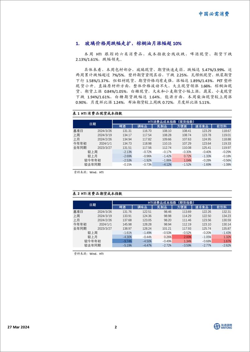 《中国必需消费行业消费品成本指数跟踪：玻璃价格周跌幅走扩，棕榈油月涨幅超10%25-240327-海通国际-16页》 - 第2页预览图