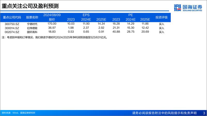 《国海证券-电池行业深度报告_2025年出海趋势加速_国内龙头全球份额有望提振》 - 第3页预览图