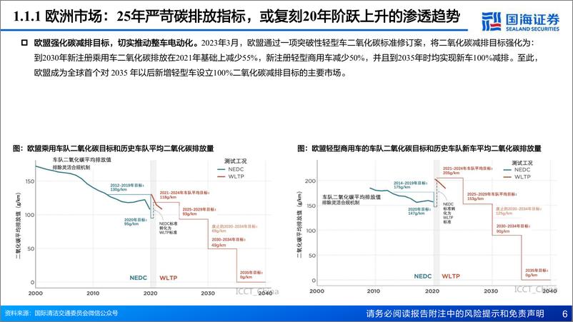 《国海证券-电池行业深度报告_2025年出海趋势加速_国内龙头全球份额有望提振》 - 第6页预览图