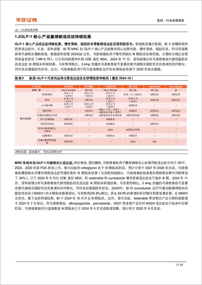 《医药行业深度报告：适应症拓展%2b专利到期催化，GLP-1多肽产业链空间广阔-241129-平安证券-15页》 - 第8页预览图