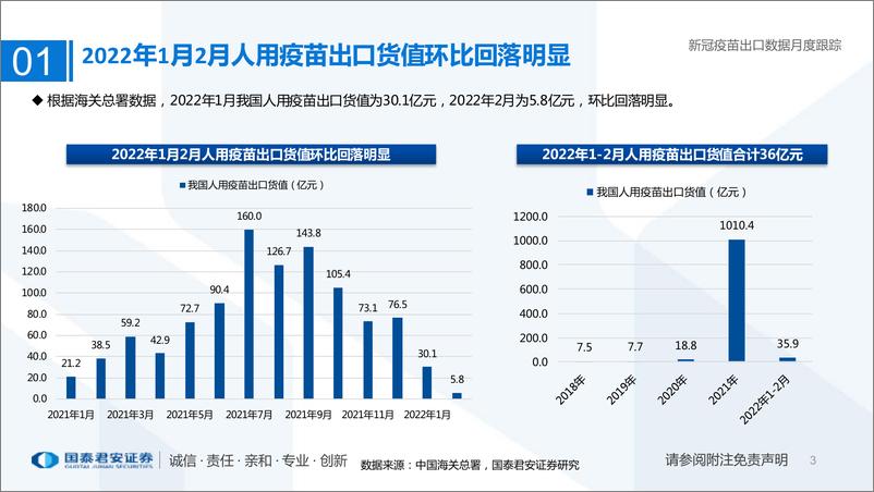 《医药行业专题：新冠疫苗出口数据月度跟踪-20220320-国泰君安-16页》 - 第4页预览图