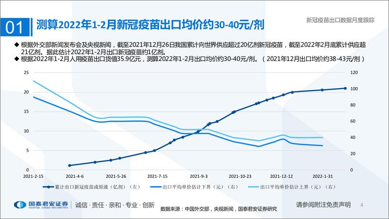 《医药行业专题：新冠疫苗出口数据月度跟踪-20220320-国泰君安-16页》 - 第5页预览图