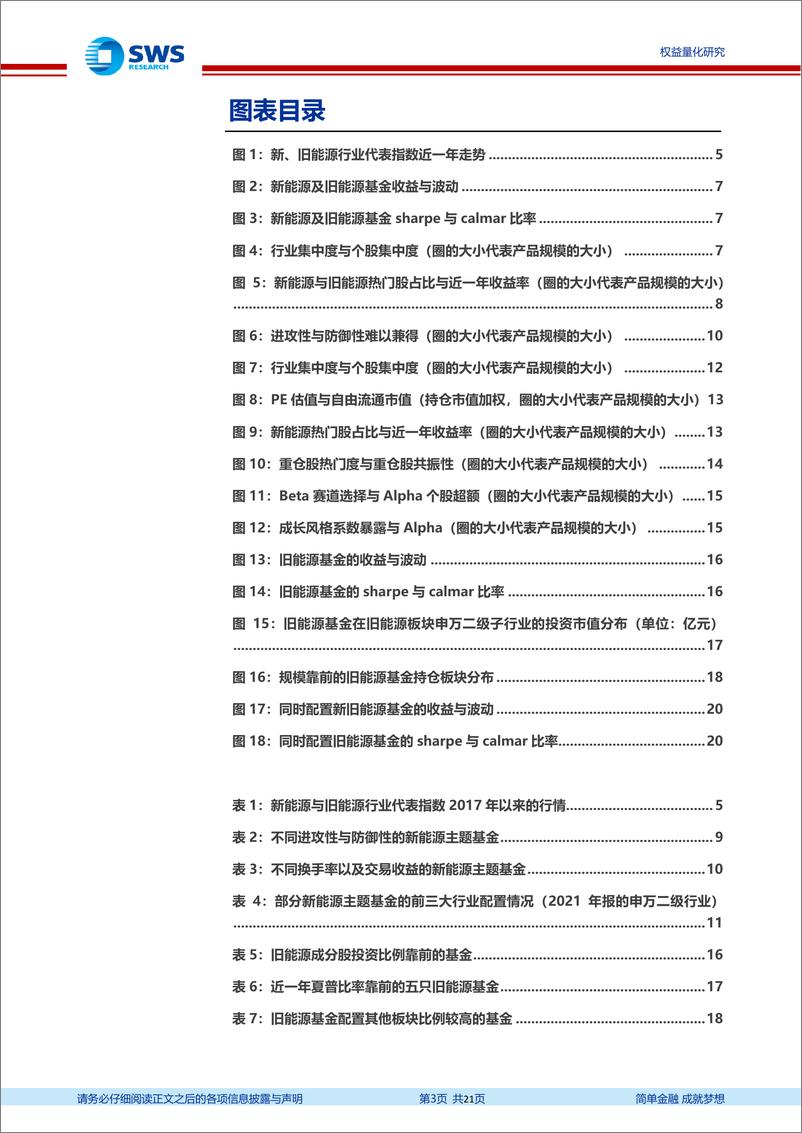 《金融产品每周见：新能源基金与旧能源基金盘点-20220816-申万宏源-21页》 - 第4页预览图