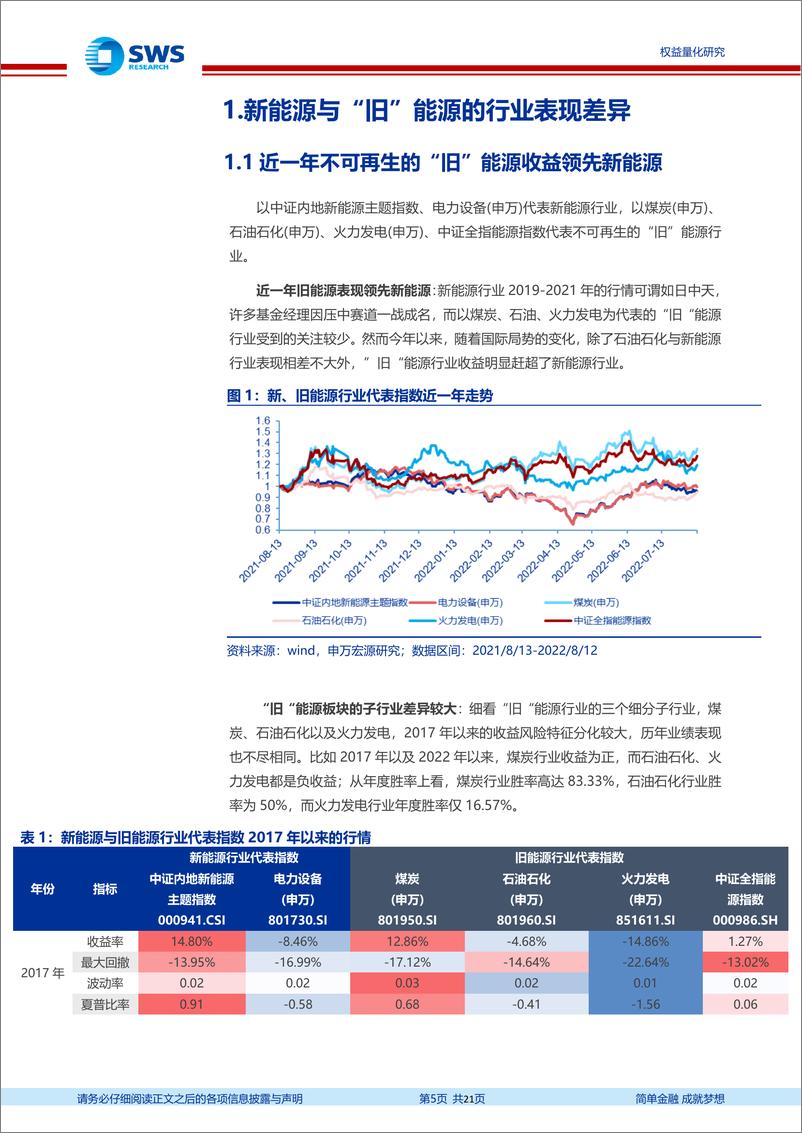 《金融产品每周见：新能源基金与旧能源基金盘点-20220816-申万宏源-21页》 - 第6页预览图