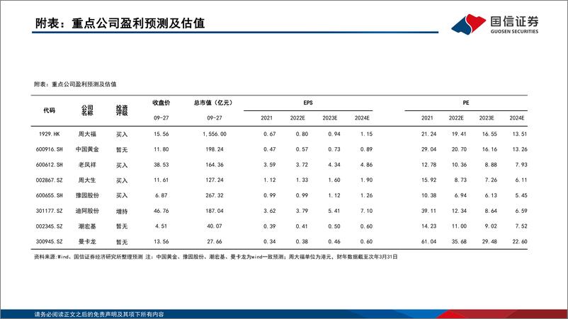 《黄金珠宝行业专题系列四：把握渠道扩张机遇，探寻黄金珠宝企业制胜之道-20220928-国信证券-43页》 - 第5页预览图