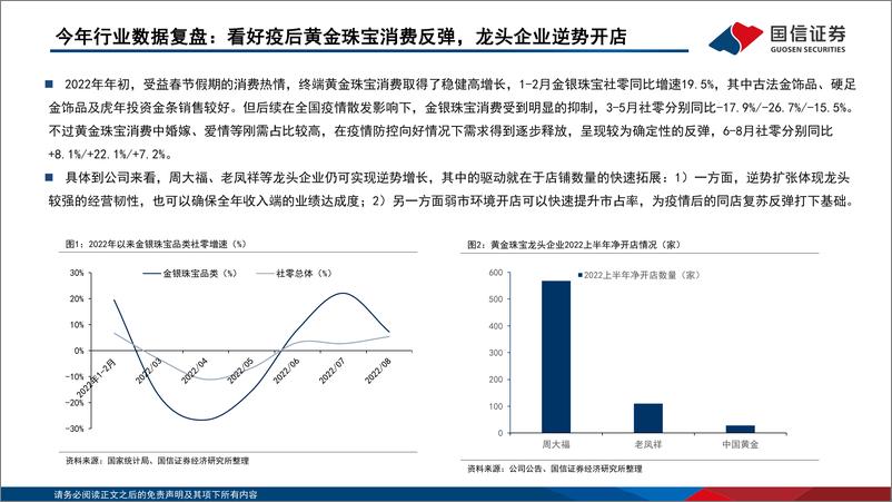 《黄金珠宝行业专题系列四：把握渠道扩张机遇，探寻黄金珠宝企业制胜之道-20220928-国信证券-43页》 - 第7页预览图