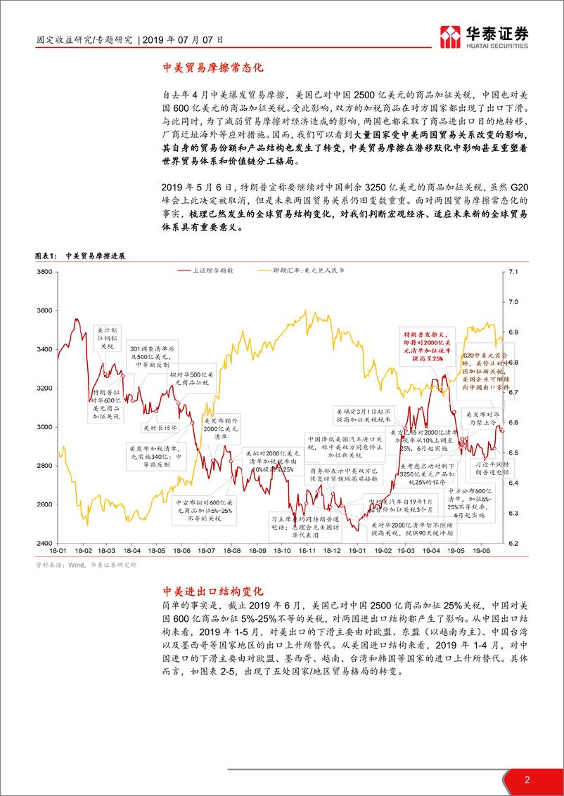 《中美贸易摩擦重塑全球贸易格局-20190707-华泰证券-11页》 - 第3页预览图