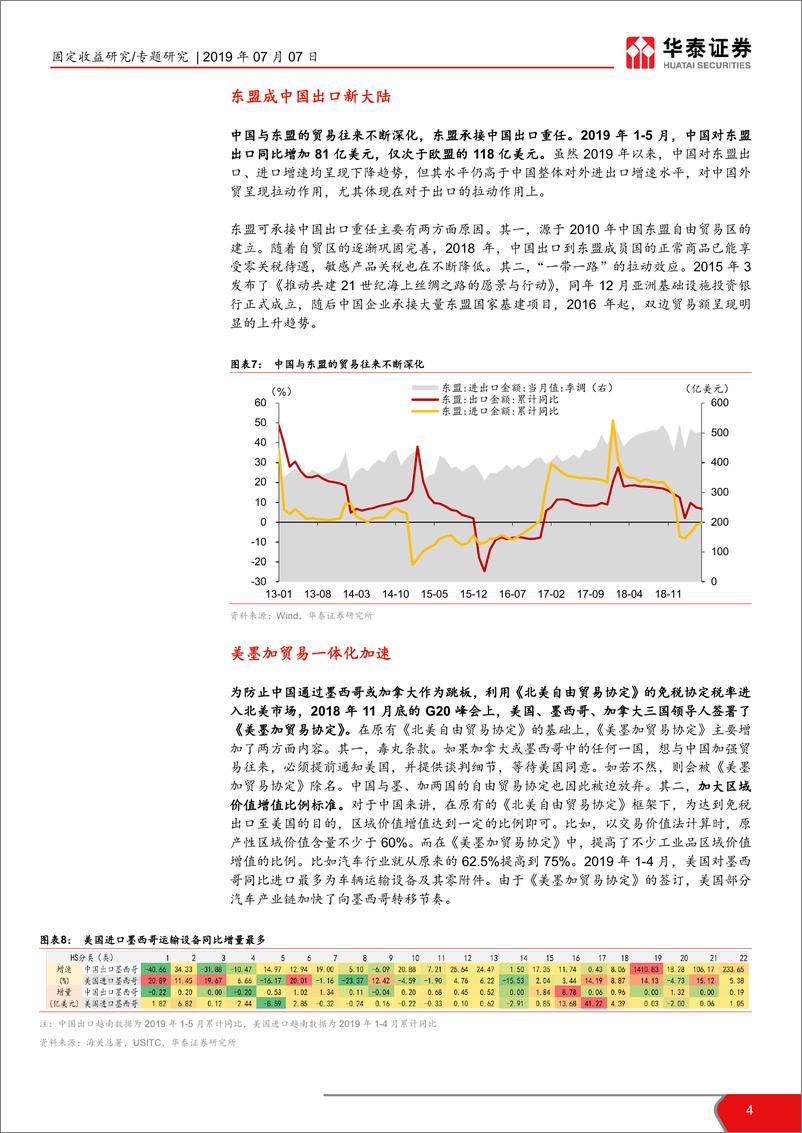 《中美贸易摩擦重塑全球贸易格局-20190707-华泰证券-11页》 - 第5页预览图