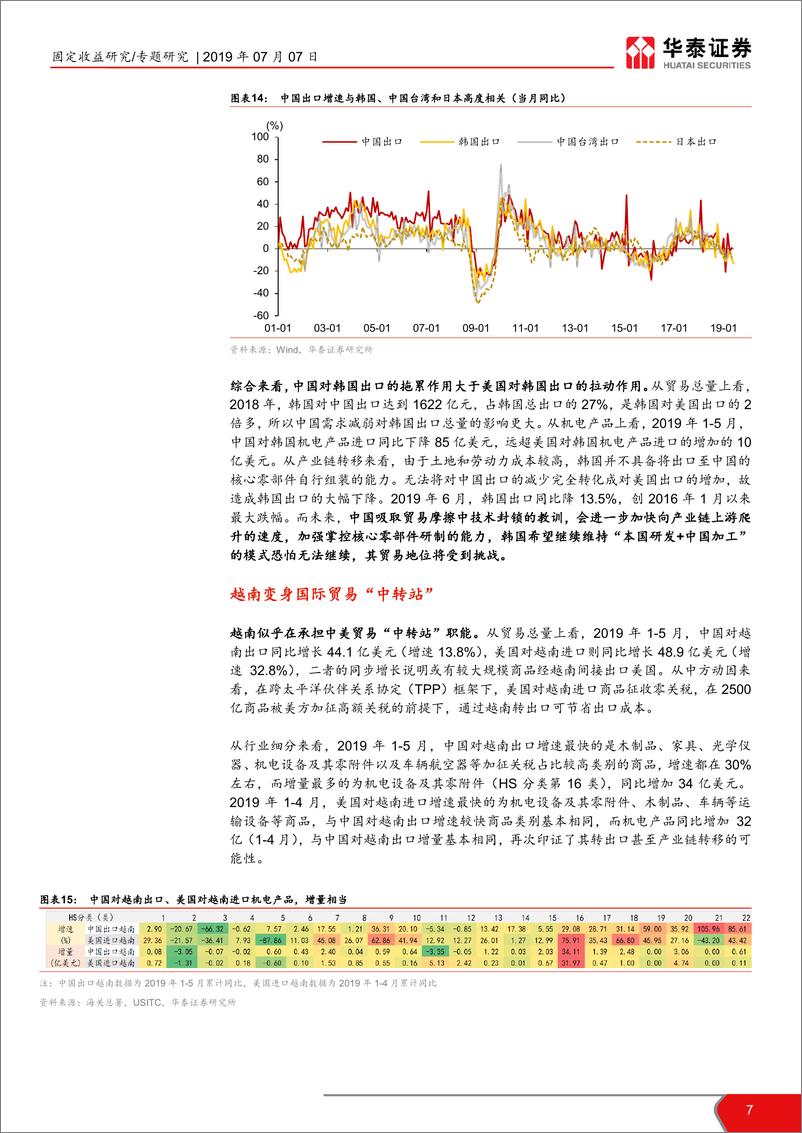 《中美贸易摩擦重塑全球贸易格局-20190707-华泰证券-11页》 - 第8页预览图