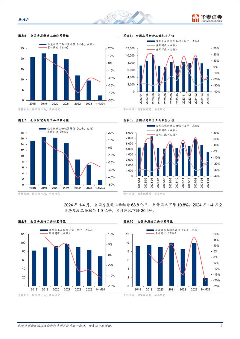 《房地产行业月报：基本面待修复，行业进入政策窗口期-240517-华泰证券-16页》 - 第4页预览图