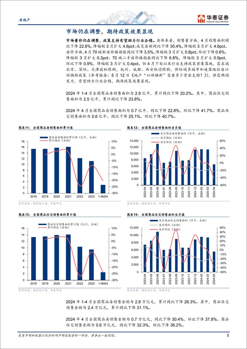 《房地产行业月报：基本面待修复，行业进入政策窗口期-240517-华泰证券-16页》 - 第5页预览图