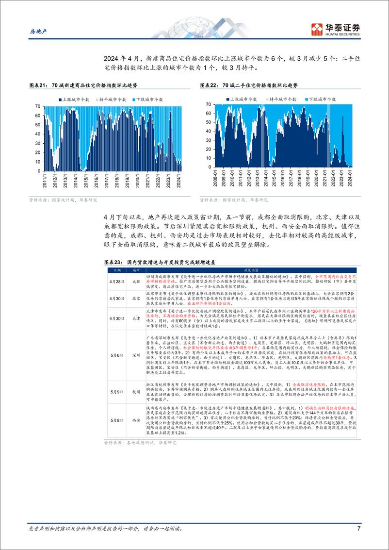 《房地产行业月报：基本面待修复，行业进入政策窗口期-240517-华泰证券-16页》 - 第7页预览图