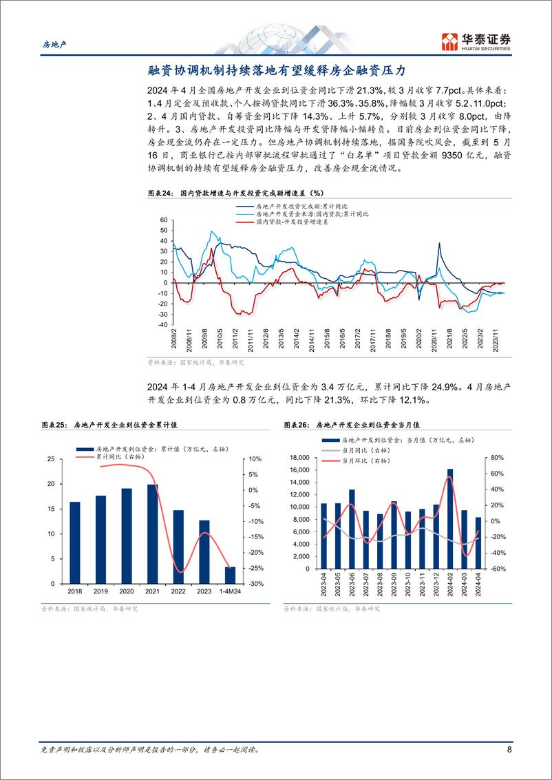 《房地产行业月报：基本面待修复，行业进入政策窗口期-240517-华泰证券-16页》 - 第8页预览图