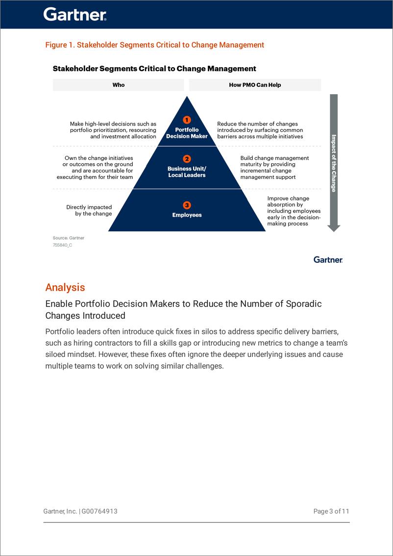 《gartner -如何在数字企业中实现组织变革管理（英）-2022.5-14页》 - 第5页预览图