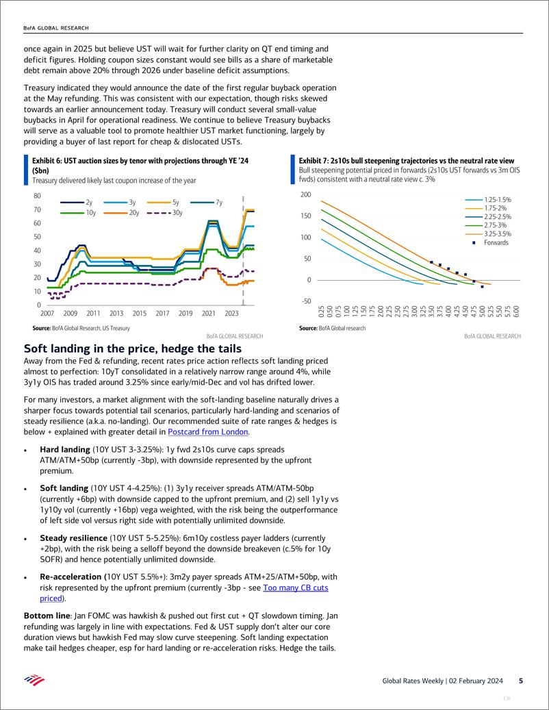 《Global Rates Weekl》 - 第5页预览图