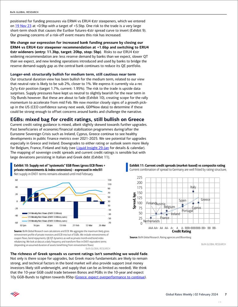 《Global Rates Weekl》 - 第7页预览图