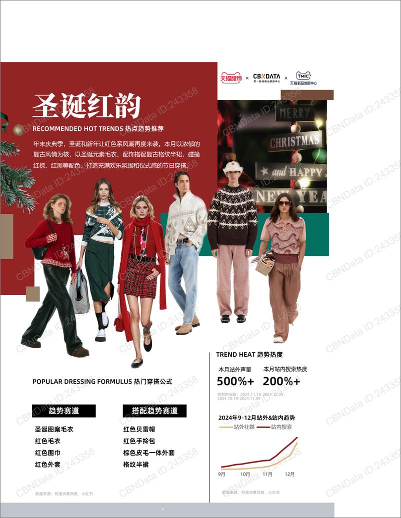 《天猫服饰月度趋势洞察12月刊》-21页 - 第4页预览图