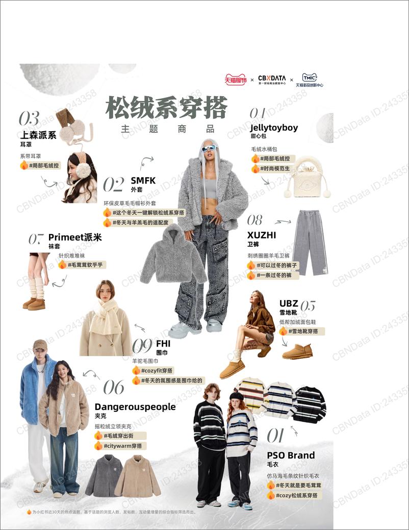 《天猫服饰月度趋势洞察12月刊》-21页 - 第7页预览图