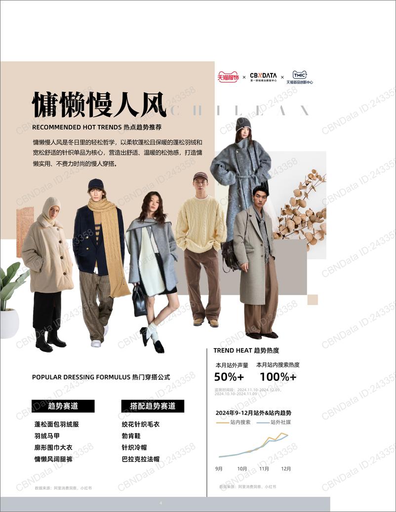 《天猫服饰月度趋势洞察12月刊》-21页 - 第8页预览图