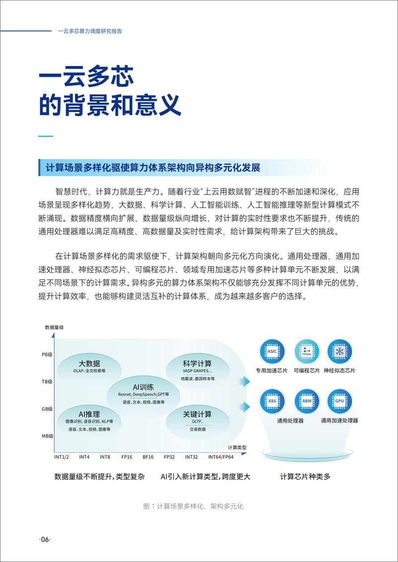 《浪潮云海_2025年一云多芯算力调度研究报告》 - 第6页预览图