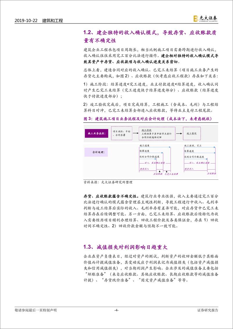 《建筑装饰行业专题研究：建企存货及应收账款研究，探寻资产减值形成原理及坏账准备属性-20191022-光大证券-23页》 - 第5页预览图