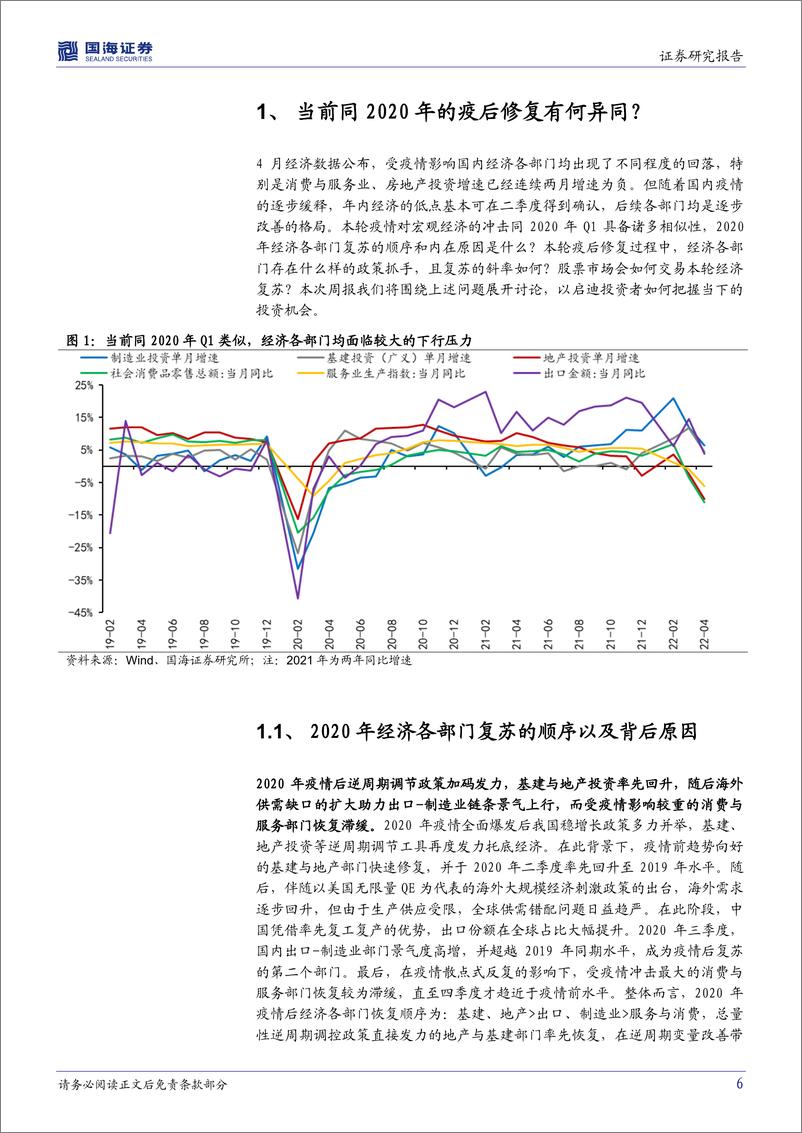 《策略专题研究报告：如何看待本次疫后修复的政策抓手？-20220522-国海证券-22页》 - 第7页预览图