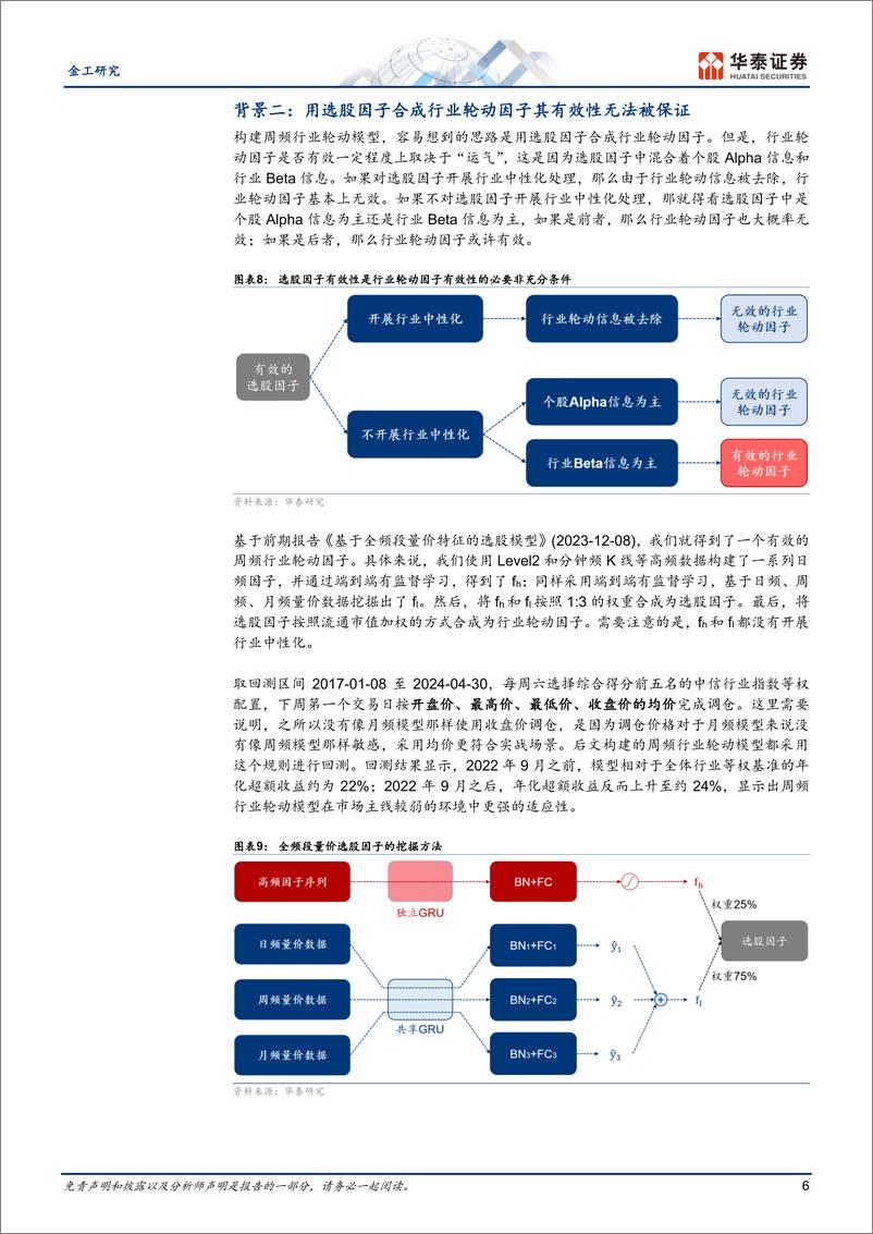 《金工深度研究：双目标遗传规划应用于行业轮动-240520-华泰证券-23页》 - 第6页预览图
