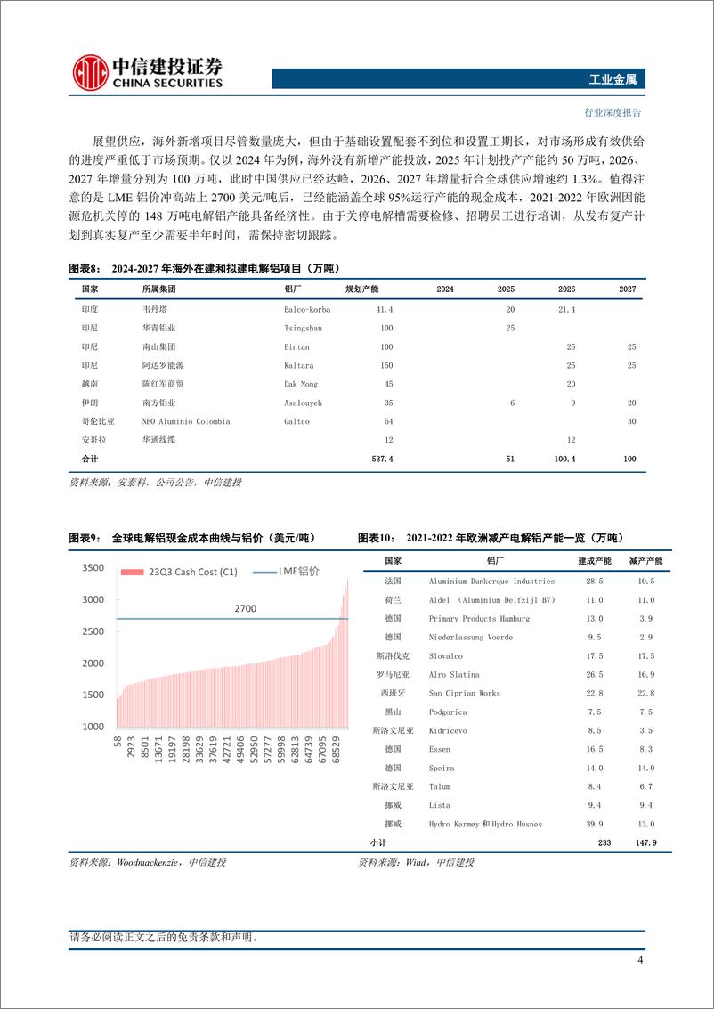 《工业金属行业铝深度二：扎实基本面，点亮预期差-240605-中信建投-24页》 - 第6页预览图