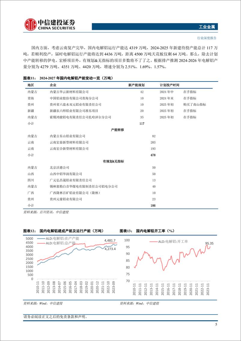 《工业金属行业铝深度二：扎实基本面，点亮预期差-240605-中信建投-24页》 - 第7页预览图