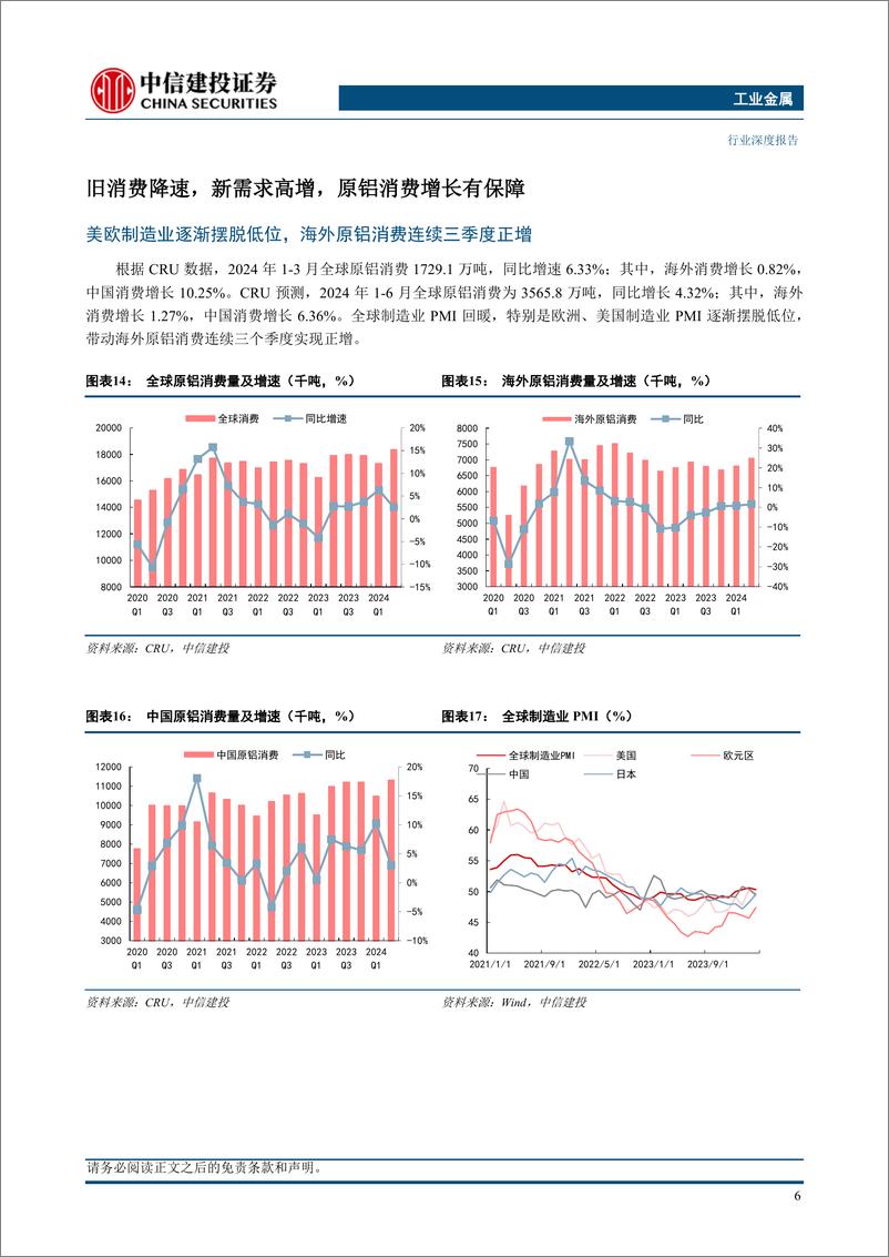 《工业金属行业铝深度二：扎实基本面，点亮预期差-240605-中信建投-24页》 - 第8页预览图