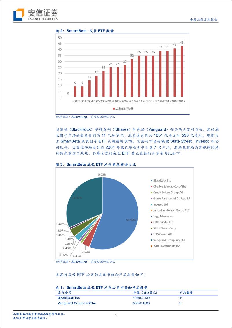 《安信证2018122安信证券美股Smart+Beta产品巡礼之五：成长因子》 - 第4页预览图