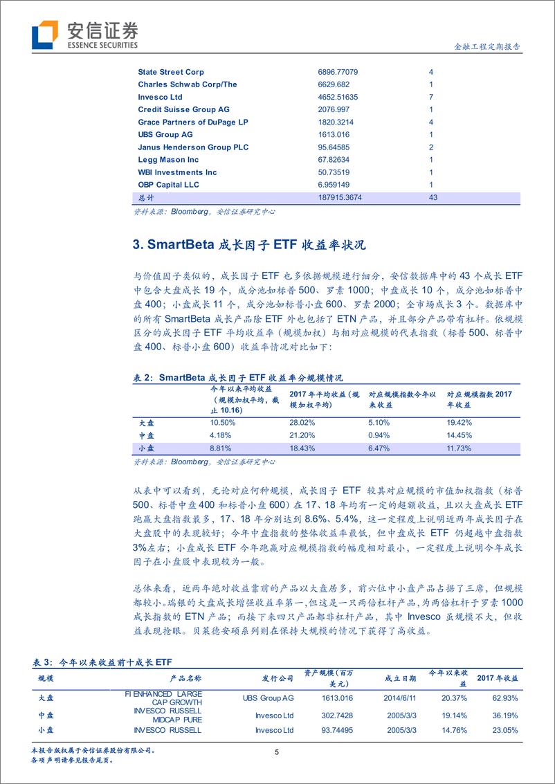 《安信证2018122安信证券美股Smart+Beta产品巡礼之五：成长因子》 - 第5页预览图