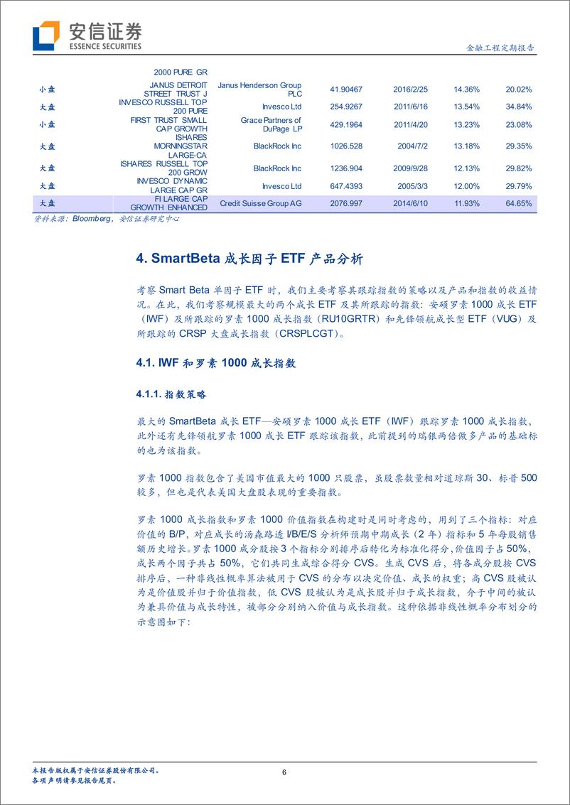 《安信证2018122安信证券美股Smart+Beta产品巡礼之五：成长因子》 - 第6页预览图