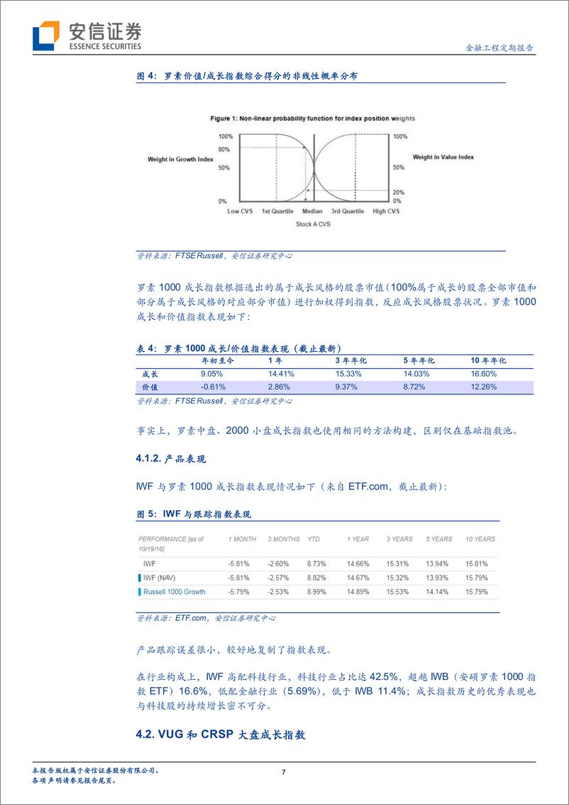 《安信证2018122安信证券美股Smart+Beta产品巡礼之五：成长因子》 - 第7页预览图